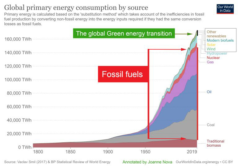 global-energy-substitution
