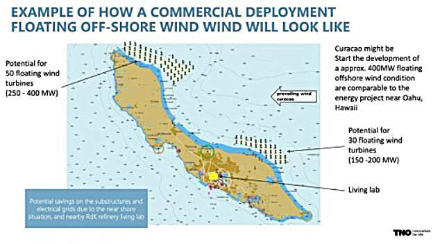 Offshore wind